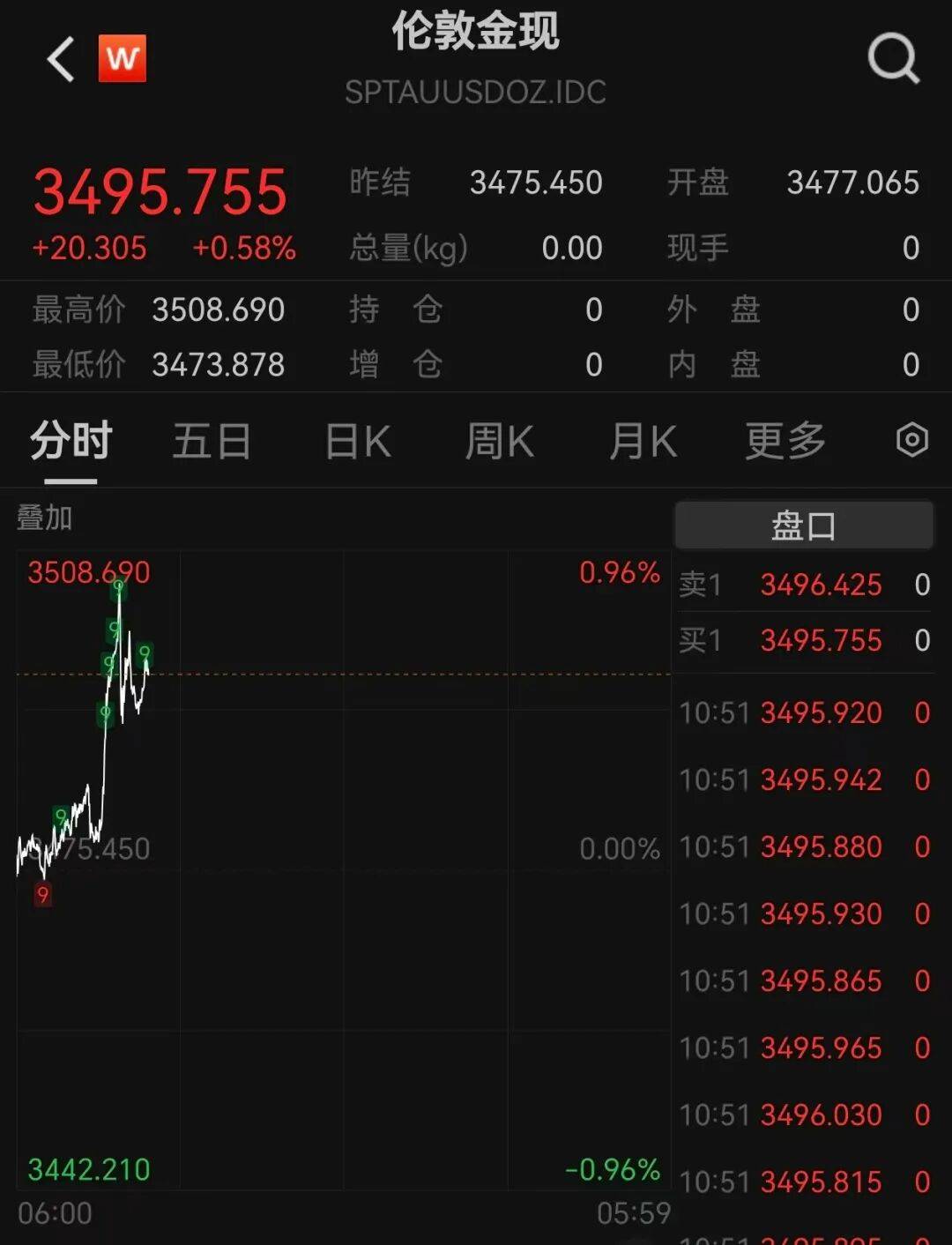 A股再现“跷跷板”！三大股指集体回调<strong></p>
<p>炒币交易软件</strong>，券商板块突然拉升，黄金再创历史新高