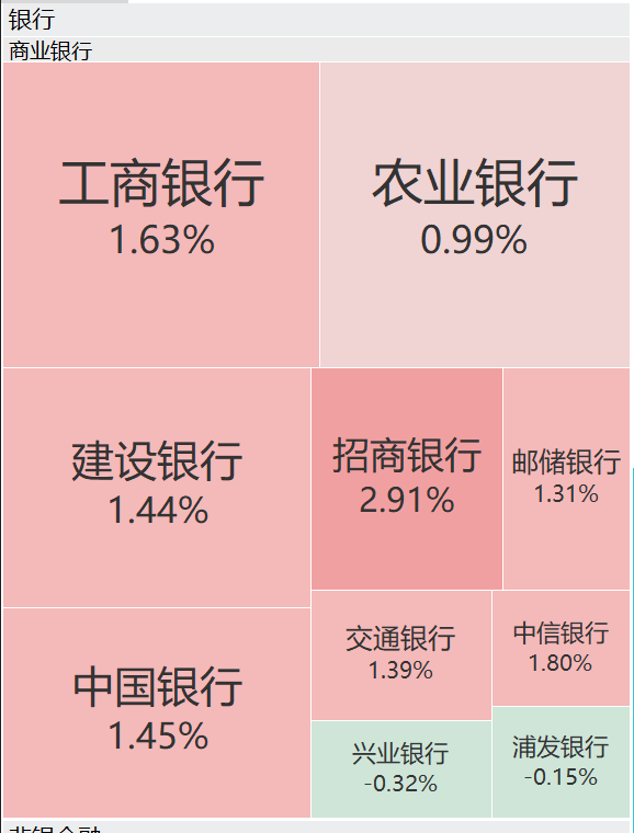 A股再现“跷跷板”！三大股指集体回调<strong></p>
<p>炒币交易软件</strong>，券商板块突然拉升，黄金再创历史新高