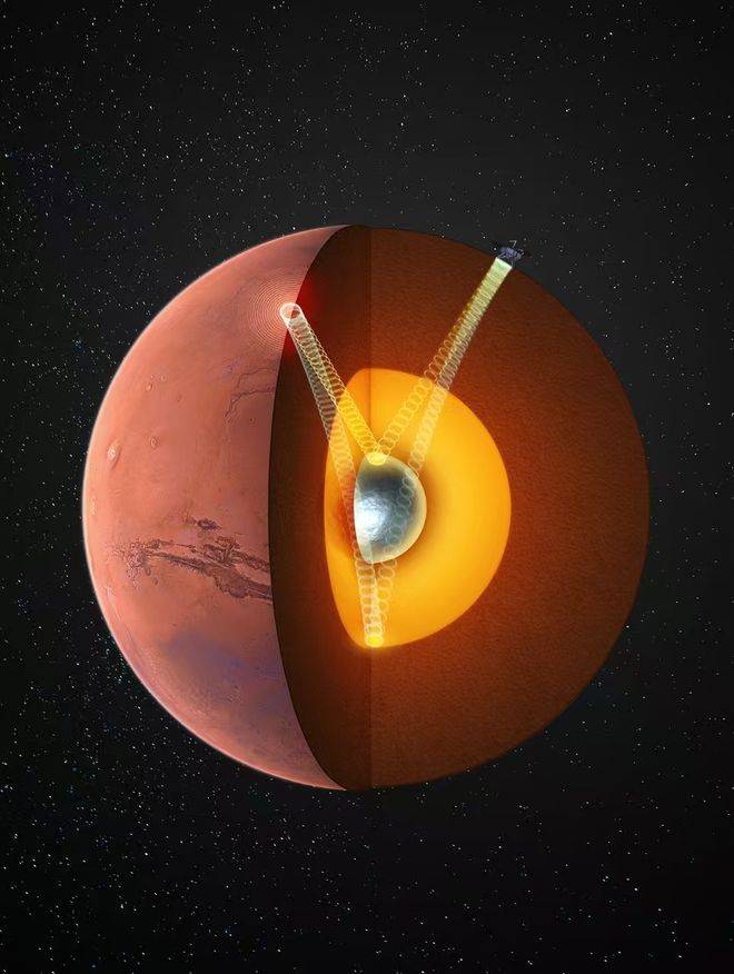 火星存在固态内核<strong></p>
<p>炒币交易软件</strong>,中国科大最新发现首次确证