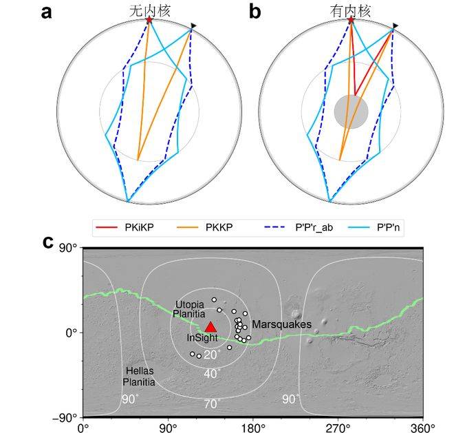 火星存在固态内核<strong></p>
<p>炒币交易软件</strong>,中国科大最新发现首次确证