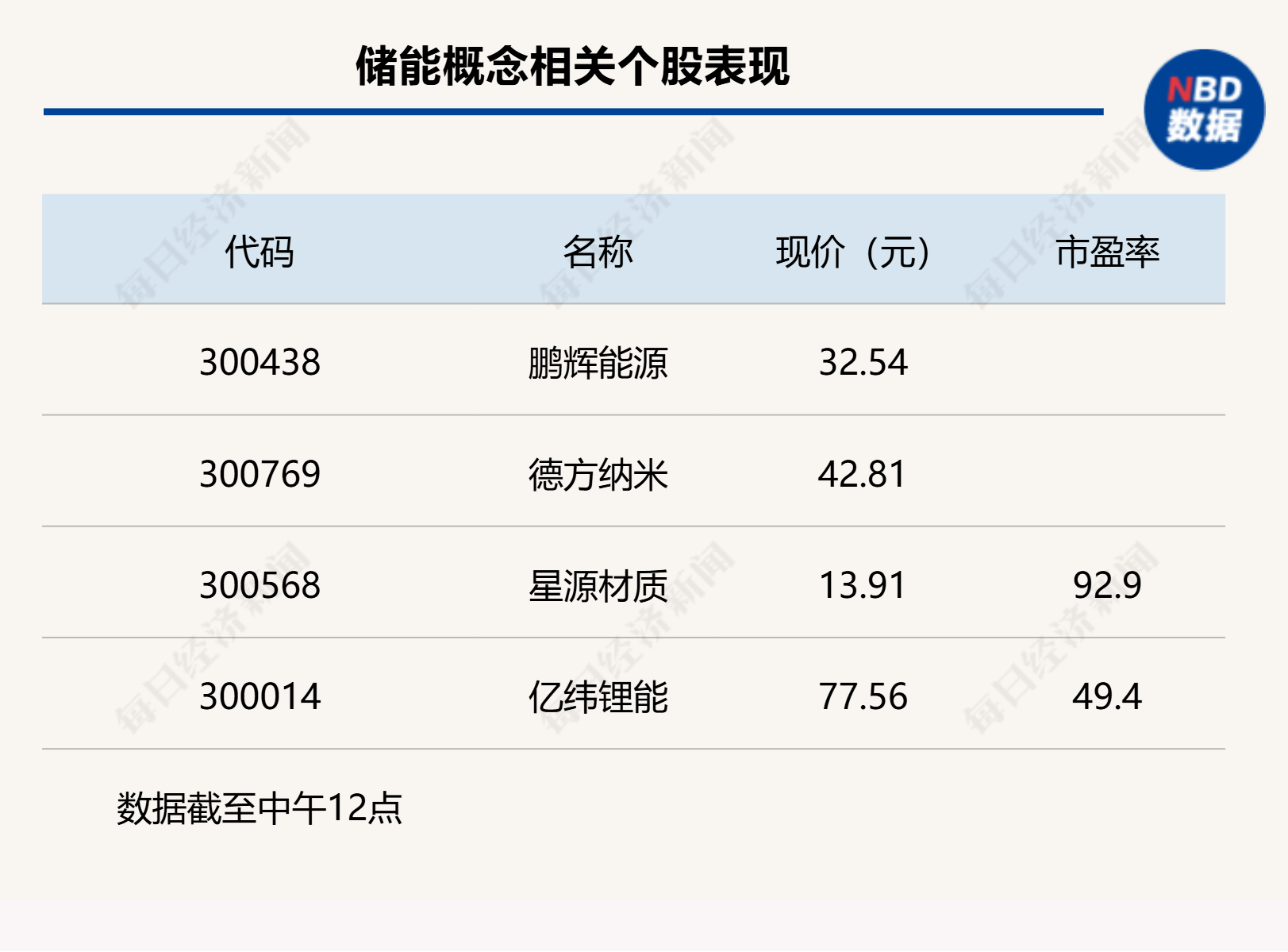 沪指上涨0.17% <strong></p>
<p>新中产炒币实录</strong>，机器人概念领涨，资金回流固态电池