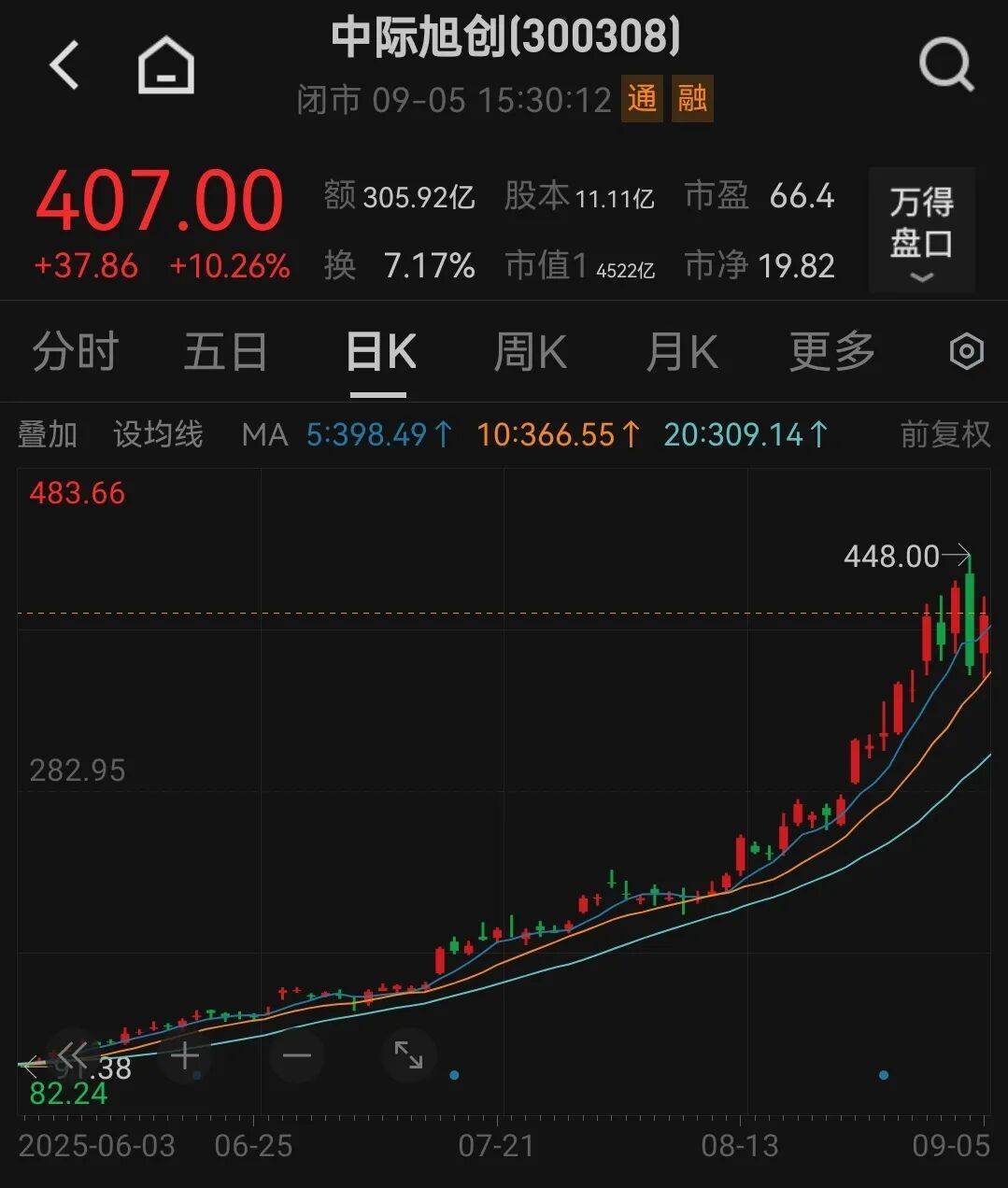 吵起来了！有人预测中际旭创2027年净利250亿元？投资公司董事长泼冷水<strong></p>
<p>新中产炒币实录</strong>，却被卖方回怼“买你的白酒去吧”