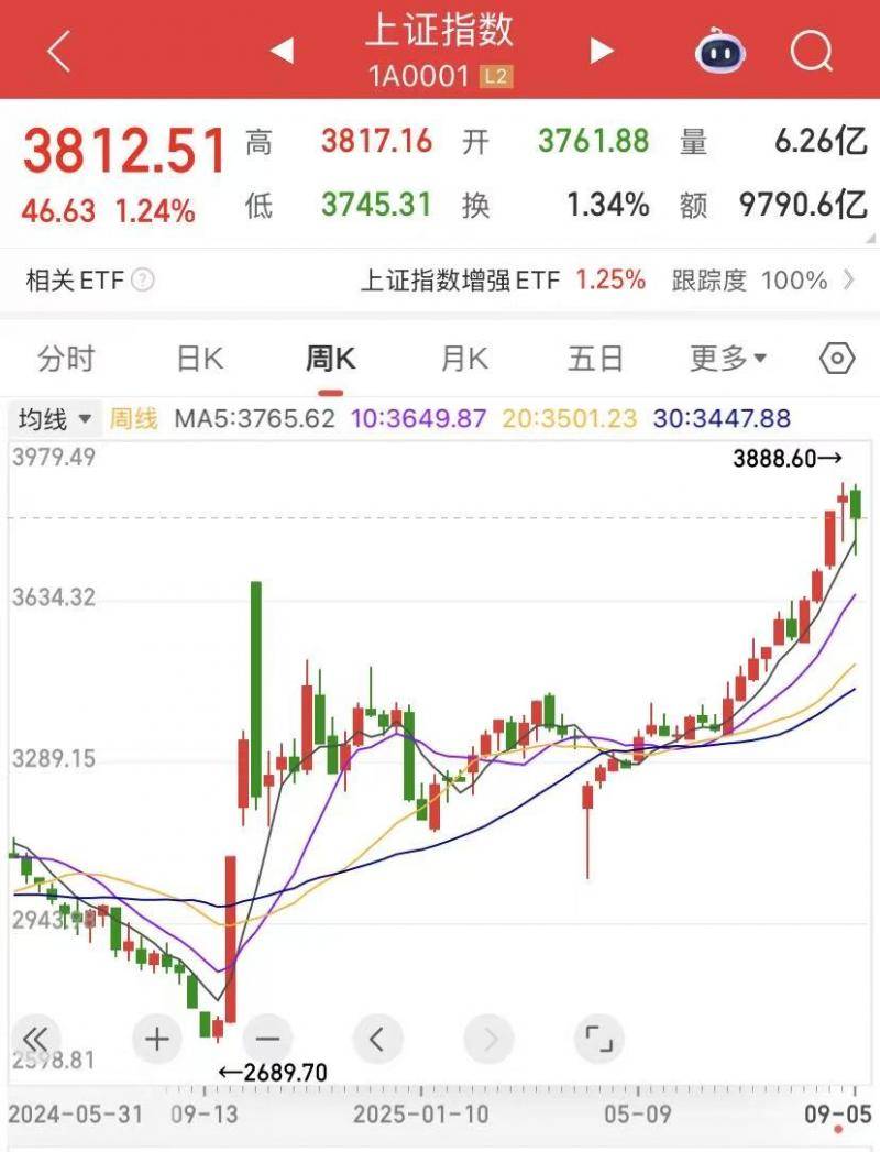 A股行情映射经济向好 牛市真的来<strong></p>
<p>新中产炒币实录</strong>了|谈股论金