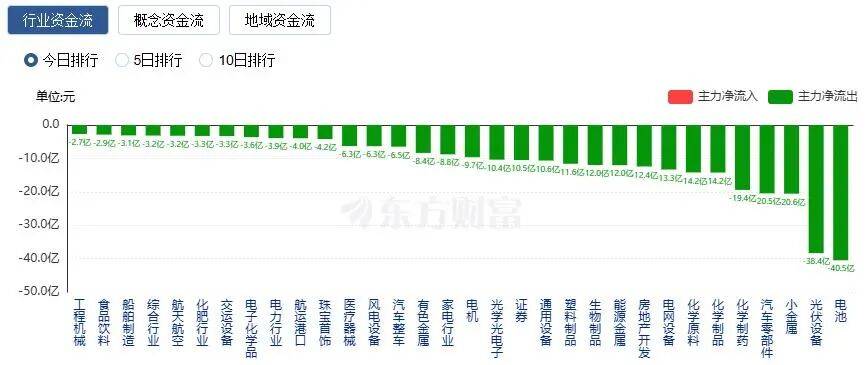 A股三大指数收涨<strong></p>
<p>圜币</strong>,两市成交额跌破2万亿!