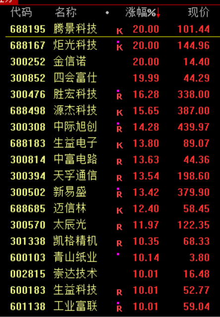 暴涨原因<strong></p>
<p>币链</strong>,找到了!疯狂星期四,科技股的暴力美学