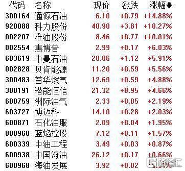 A股收评:主要指数集体收涨!通信服务、CPO板块活跃<strong></p>
<p>币链</strong>,电池股走势疲软