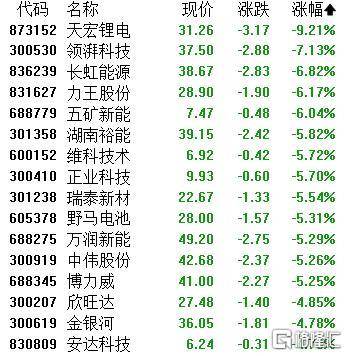 A股收评:主要指数集体收涨!通信服务、CPO板块活跃<strong></p>
<p>币链</strong>,电池股走势疲软