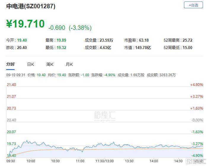 A股收评:主要指数集体收涨!通信服务、CPO板块活跃<strong></p>
<p>币链</strong>,电池股走势疲软