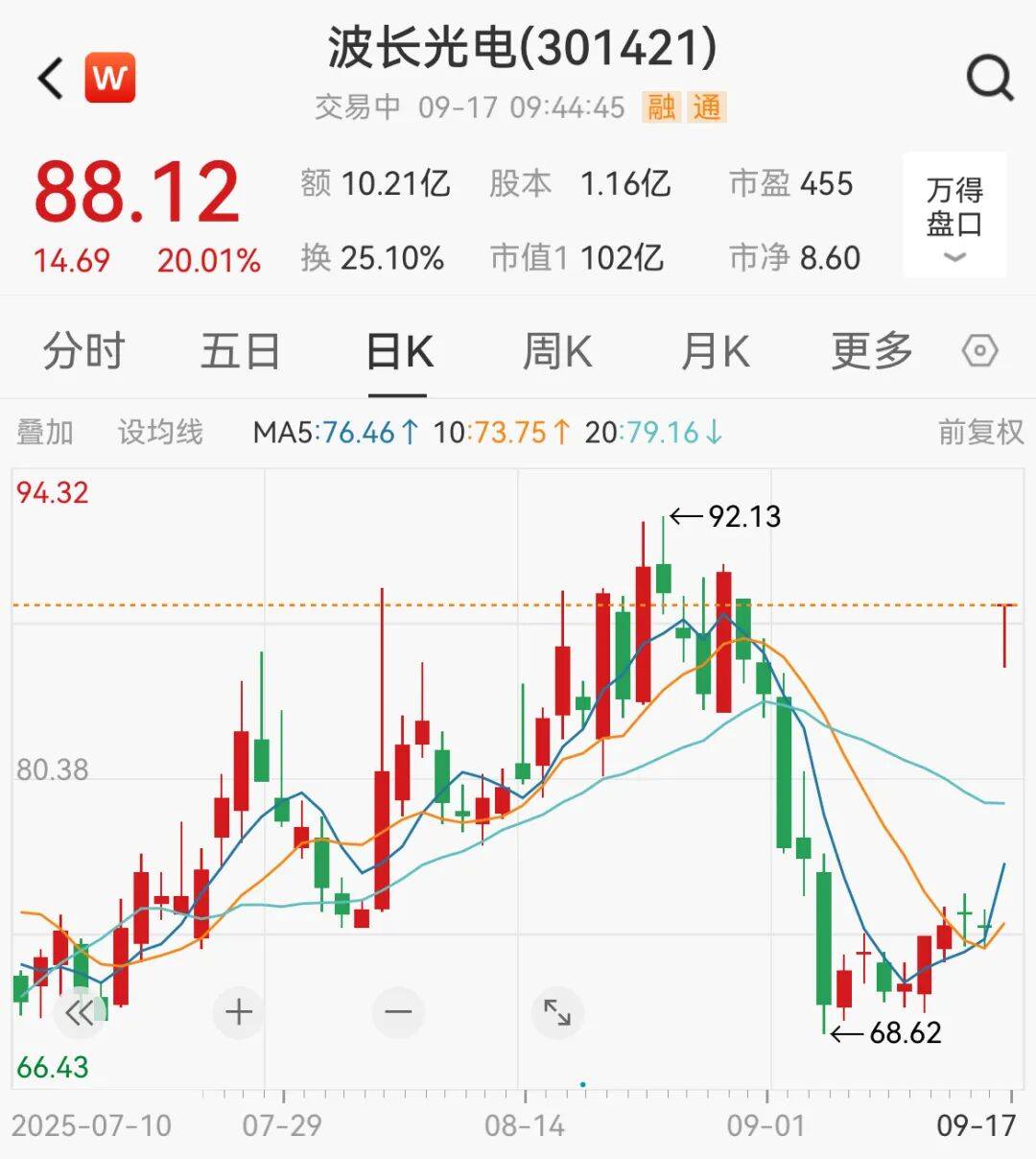 突然<strong></p>
<p>晋商币</strong>,集体猛拉!狂掀涨停潮