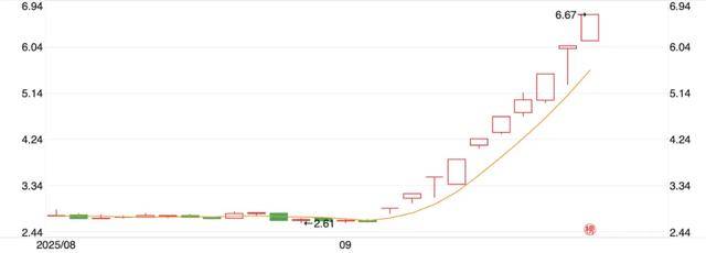 10天涨100亿<strong></p>
<p>晋商币</strong>,宇树科技朋友圈狂欢