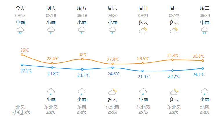 刚刚<strong></p>
<p>晋商币</strong>,杭州创造高温新纪录!下午起大转折,这波很猛