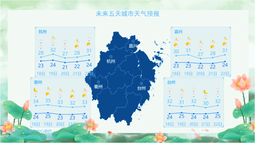 刚刚<strong></p>
<p>晋商币</strong>,杭州创造高温新纪录!下午起大转折,这波很猛