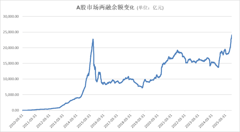 A股<strong></p>
<p>炒币亏</strong>,再创新纪录!