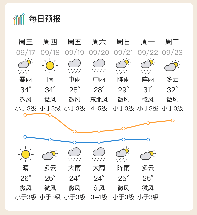 台风“米娜”即将生成<strong></p>
<p>炒币亏</strong>,将给惠州带来风雨
