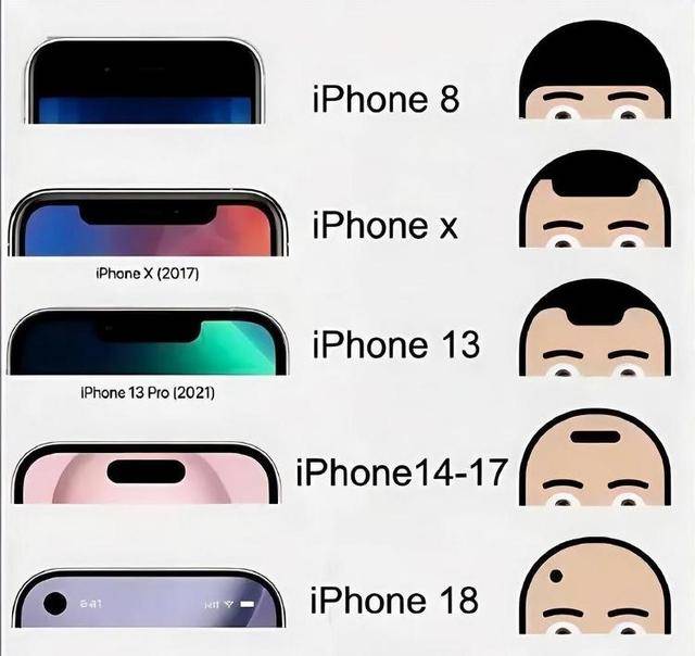 “爱疯18”这么快就来了 苹果17还没发货<strong></p>
<p>炒币亏</strong>,苹果18Pro已打样?