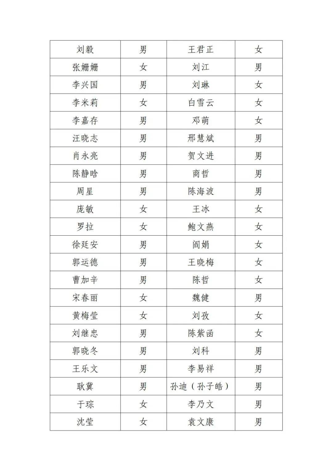 北京电影家协会公示失联名单<strong></p>
<p>炒币亏</strong>，宋春丽、邓超、郭晓冬被点名