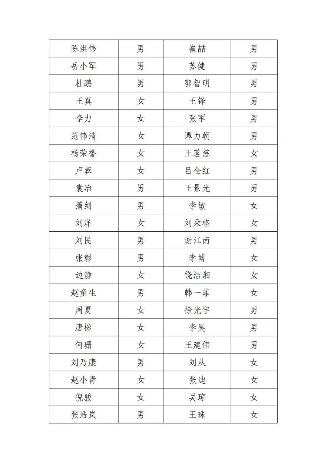 北京电影家协会公示失联名单<strong></p>
<p>炒币亏</strong>，宋春丽、邓超、郭晓冬被点名