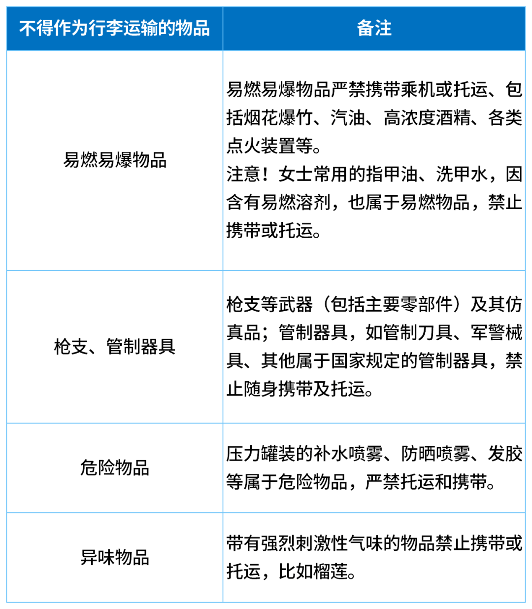 因无法带上飞机<strong></p>
<p>炒币亏</strong>,一家五口30分钟狂炫11斤榴莲