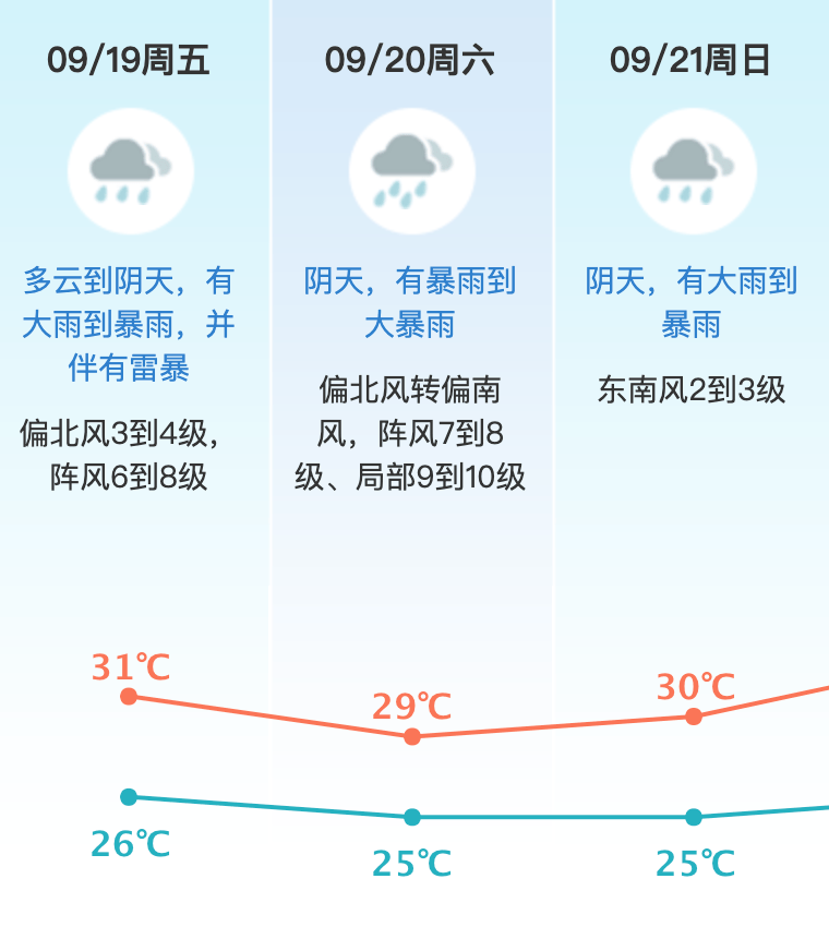 台风或直扑东莞!部分学校通知提前放学<strong></p>
<p>币友圈</strong>,多列车停运!