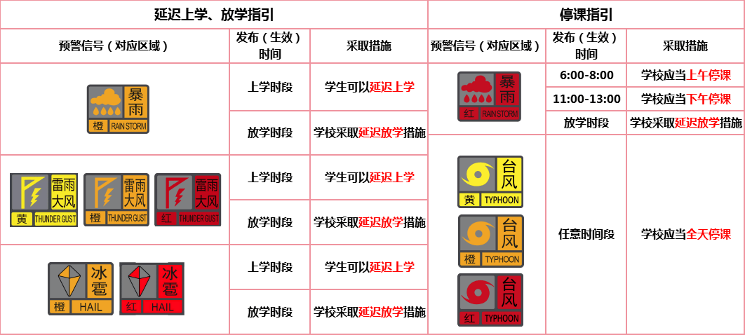 台风或直扑东莞!部分学校通知提前放学<strong></p>
<p>币友圈</strong>,多列车停运!