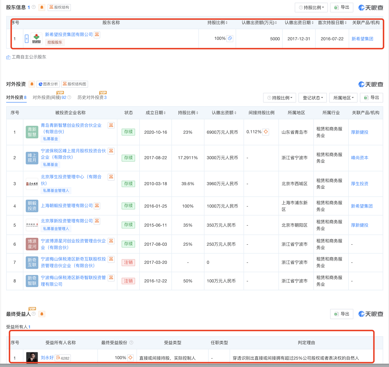 起底上海校园餐争议供应商绿捷：8月中标27个项目<strong></p>
<p>币友圈</strong>，背后资本到底是谁？