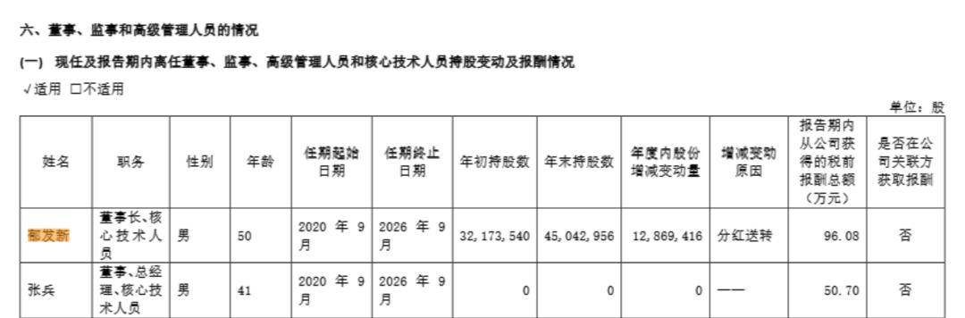 浙江大学教授突遭留置<strong></p>
<p>币澳国际</strong>,身家高达31亿元