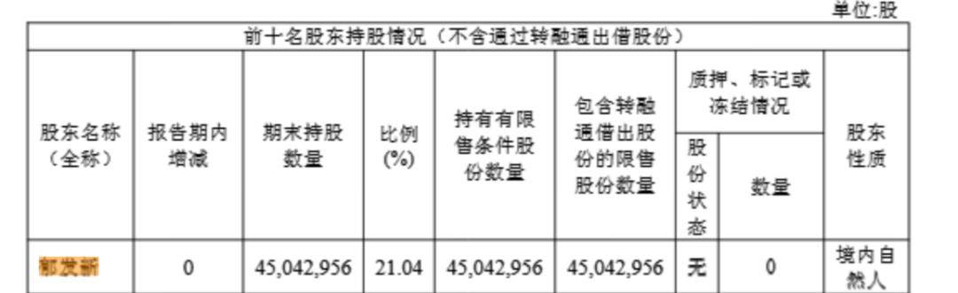 浙江大学教授突遭留置<strong></p>
<p>币澳国际</strong>,身家高达31亿元