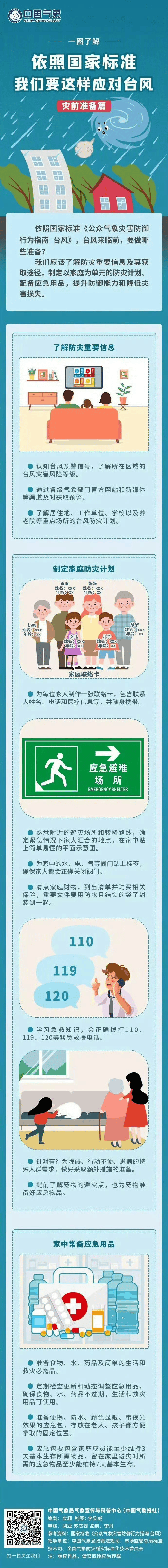 风王“桦加沙”来势汹汹<strong></p>
<p>币澳国际</strong>,23-25日深圳有狂风暴雨!(附社区物业防御指引)