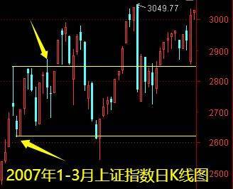 明天一件大事<strong></p>
<p>币澳国际</strong>!下周做好两手准备——道达对话牛博士