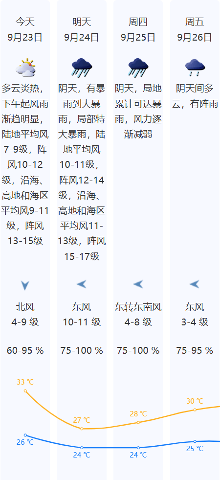 深圳紧急动员令:23日下午在全市范围内实行“五停”