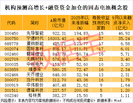 300111<strong></p>
<p>币币交易系统</strong>，“一”字涨停！新型固态电池问世，多家公司透露最新进展
