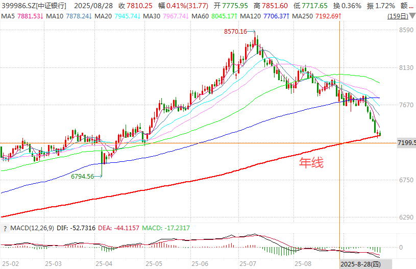 在牛市中被毒打<strong></p>
<p>引力币</strong>，银行走出了“股灾”行情...