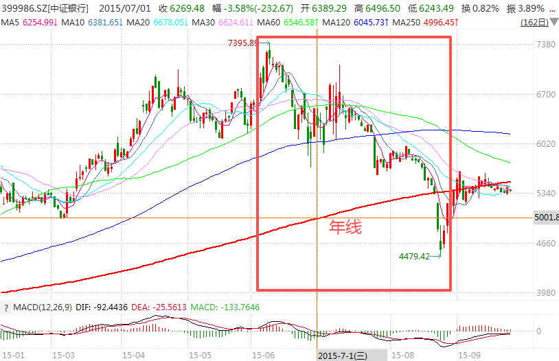 在牛市中被毒打<strong></p>
<p>引力币</strong>，银行走出了“股灾”行情...
