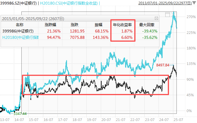 在牛市中被毒打<strong></p>
<p>引力币</strong>，银行走出了“股灾”行情...
