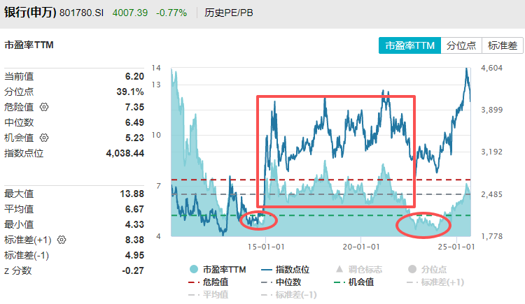 在牛市中被毒打<strong></p>
<p>引力币</strong>，银行走出了“股灾”行情...