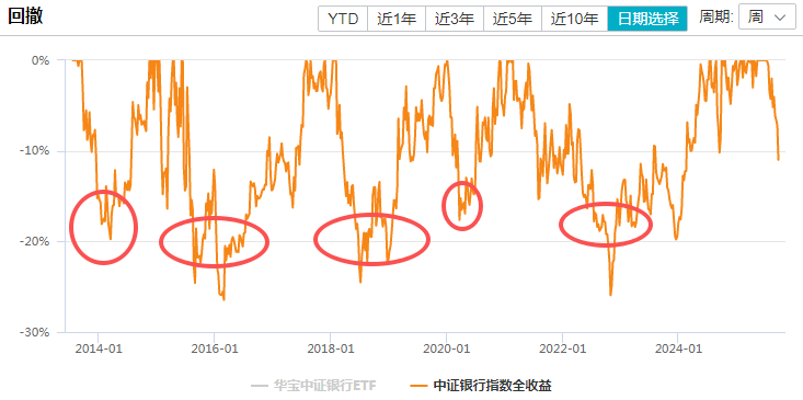 在牛市中被毒打<strong></p>
<p>引力币</strong>，银行走出了“股灾”行情...