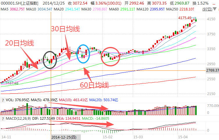 在牛市中被毒打<strong></p>
<p>引力币</strong>，银行走出了“股灾”行情...