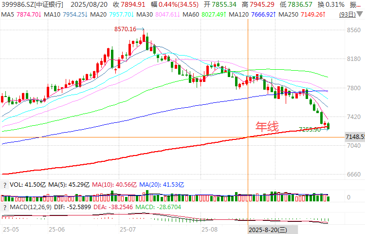 在牛市中被毒打<strong></p>
<p>引力币</strong>，银行走出了“股灾”行情...