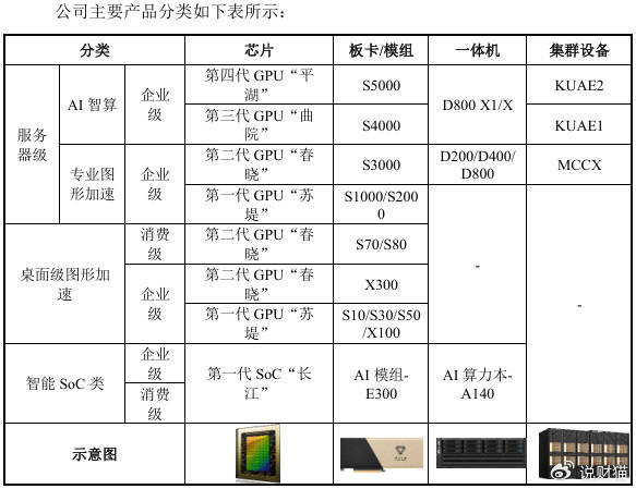 “中国英伟达”上会了<strong></p>
<p>引力币</strong>,能否改写芯片战争?