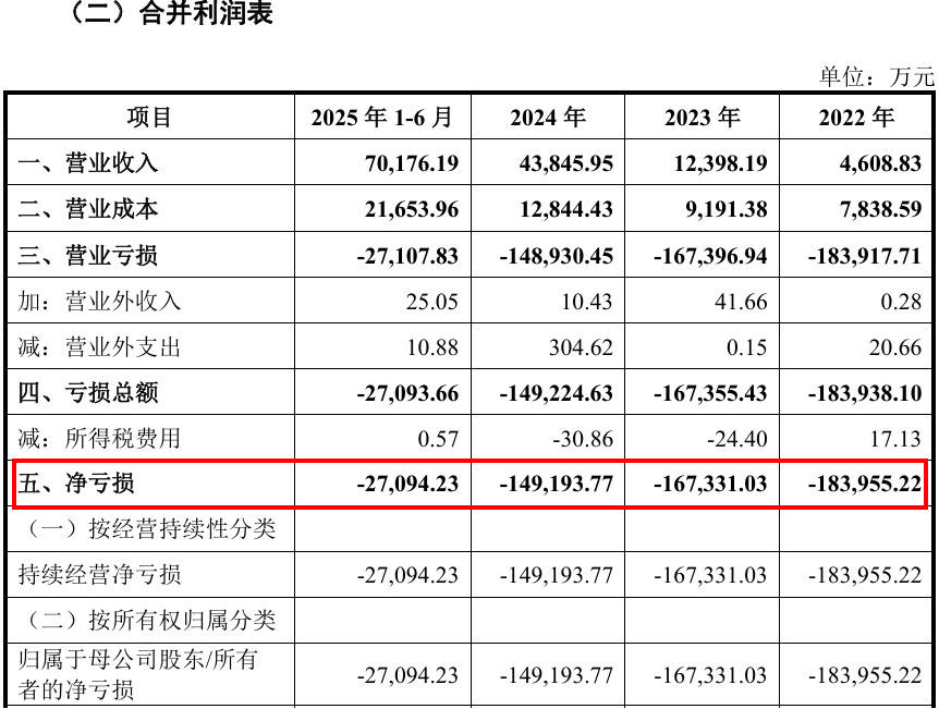 “中国英伟达”上会了<strong></p>
<p>引力币</strong>,能否改写芯片战争?
