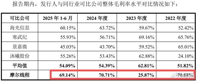“中国英伟达”上会了<strong></p>
<p>引力币</strong>,能否改写芯片战争?