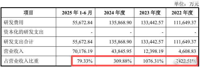 “中国英伟达”上会了<strong></p>
<p>引力币</strong>,能否改写芯片战争?