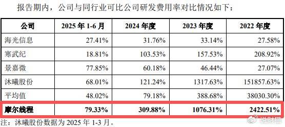 “中国英伟达”上会了<strong></p>
<p>引力币</strong>,能否改写芯片战争?