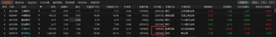 历史时刻<strong></p>
<p>引力币</strong>！宁德时代超越贵州茅台