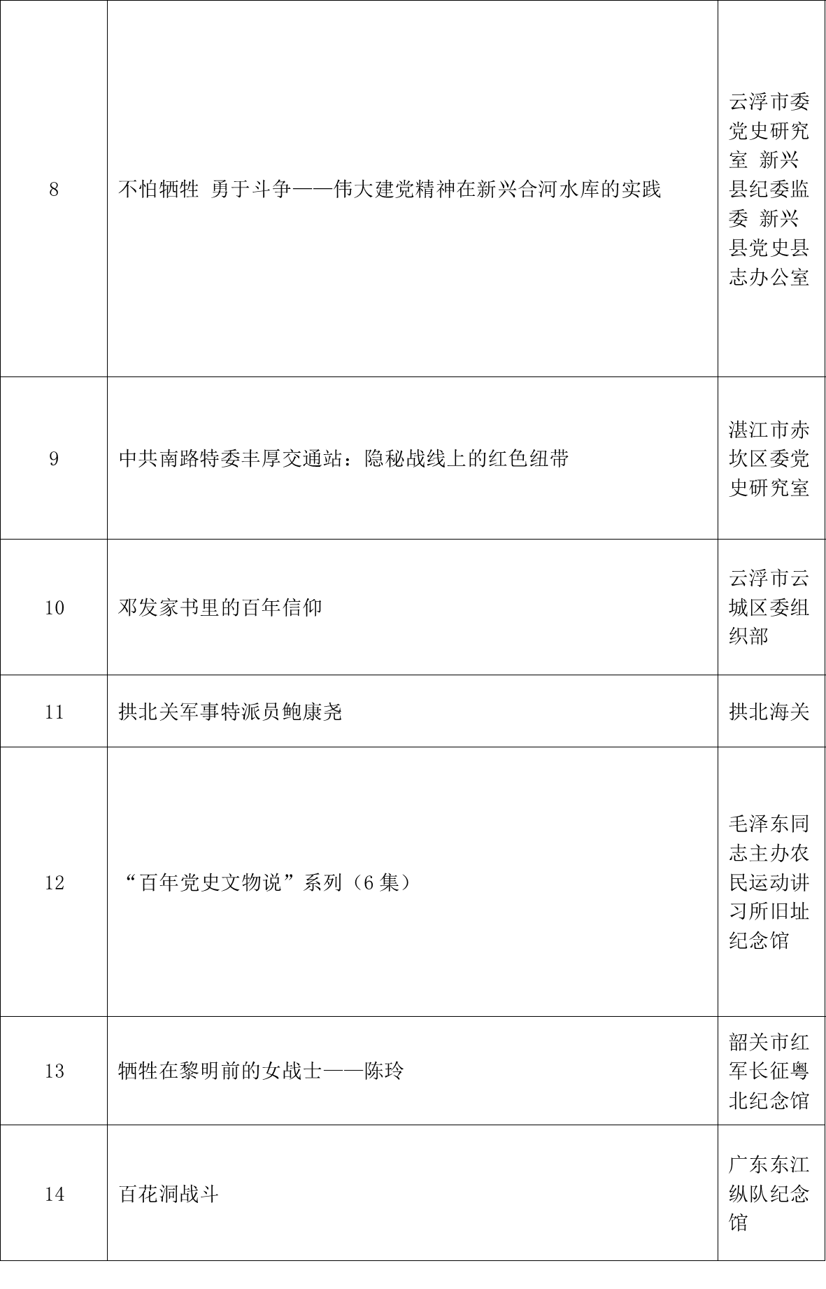 第一届广东党史微视频征集展示活动评选结果公布