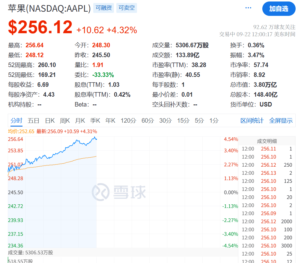 今夜<strong></p>
<p>引力币</strong>,创新高!
