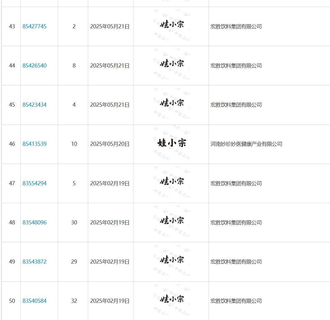 娃哈哈将换标“娃小宗”?官网对外总机已成空号<strong></p>
<p>引力币</strong>,有省级办事处称未接到通知