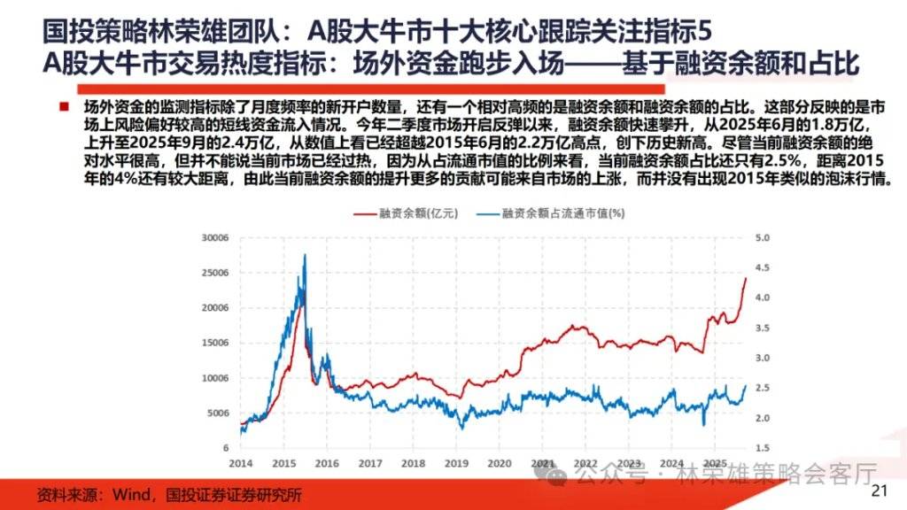 A股大牛市:一份全面的体检报告