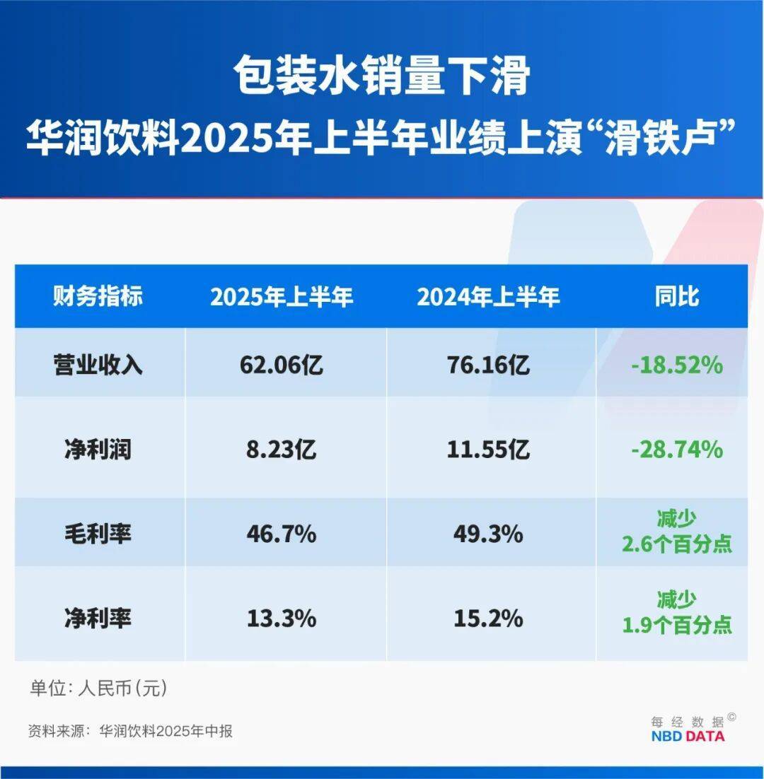 农夫大战怡宝<strong></p>
<p>cbb炒币吧</strong>，抢到更多蛋糕的却是宗馥莉！农夫绿瓶上市后，怡宝上演“滑铁卢”：市占率大跌近5个百分点