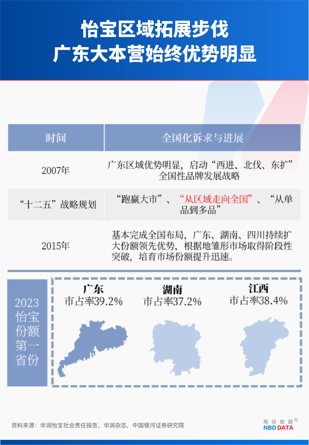 农夫大战怡宝<strong></p>
<p>cbb炒币吧</strong>，抢到更多蛋糕的却是宗馥莉！农夫绿瓶上市后，怡宝上演“滑铁卢”：市占率大跌近5个百分点